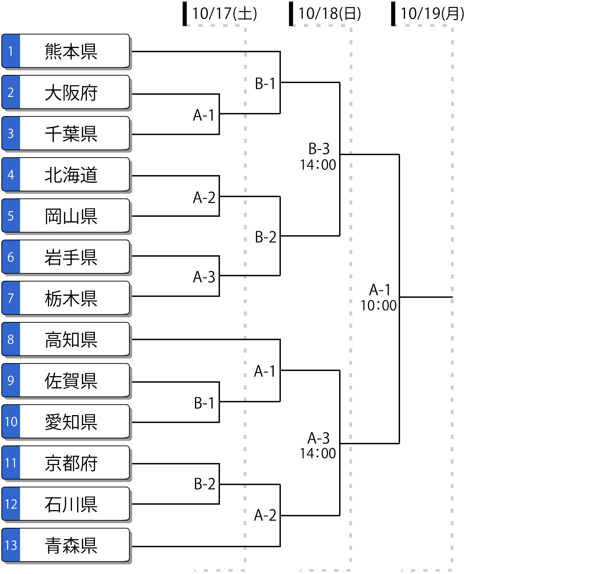 第80回国民スポーツ大会 成年男子 トーナメント表