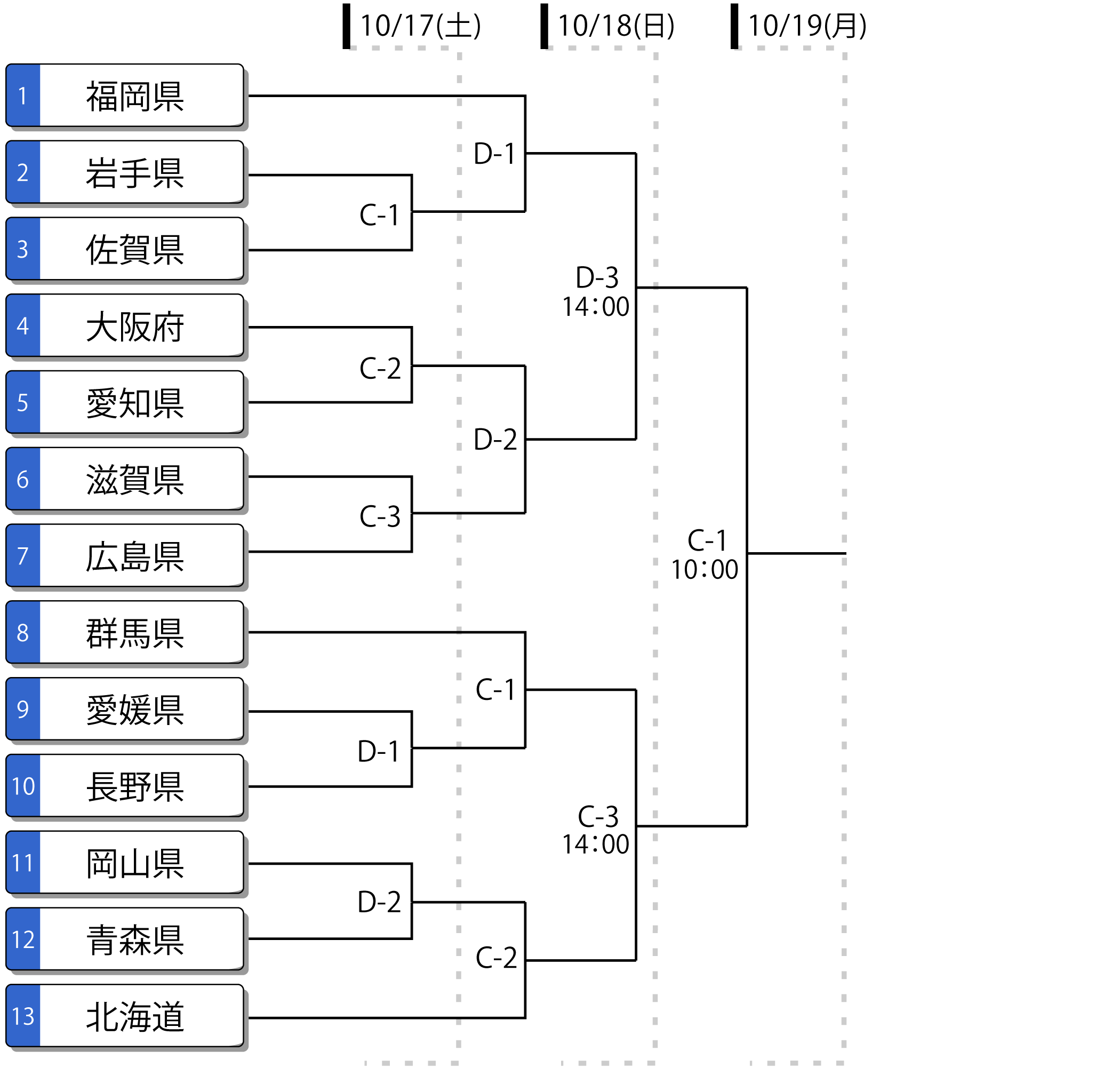 第80回国民スポーツ大会 成年女子 トーナメント表