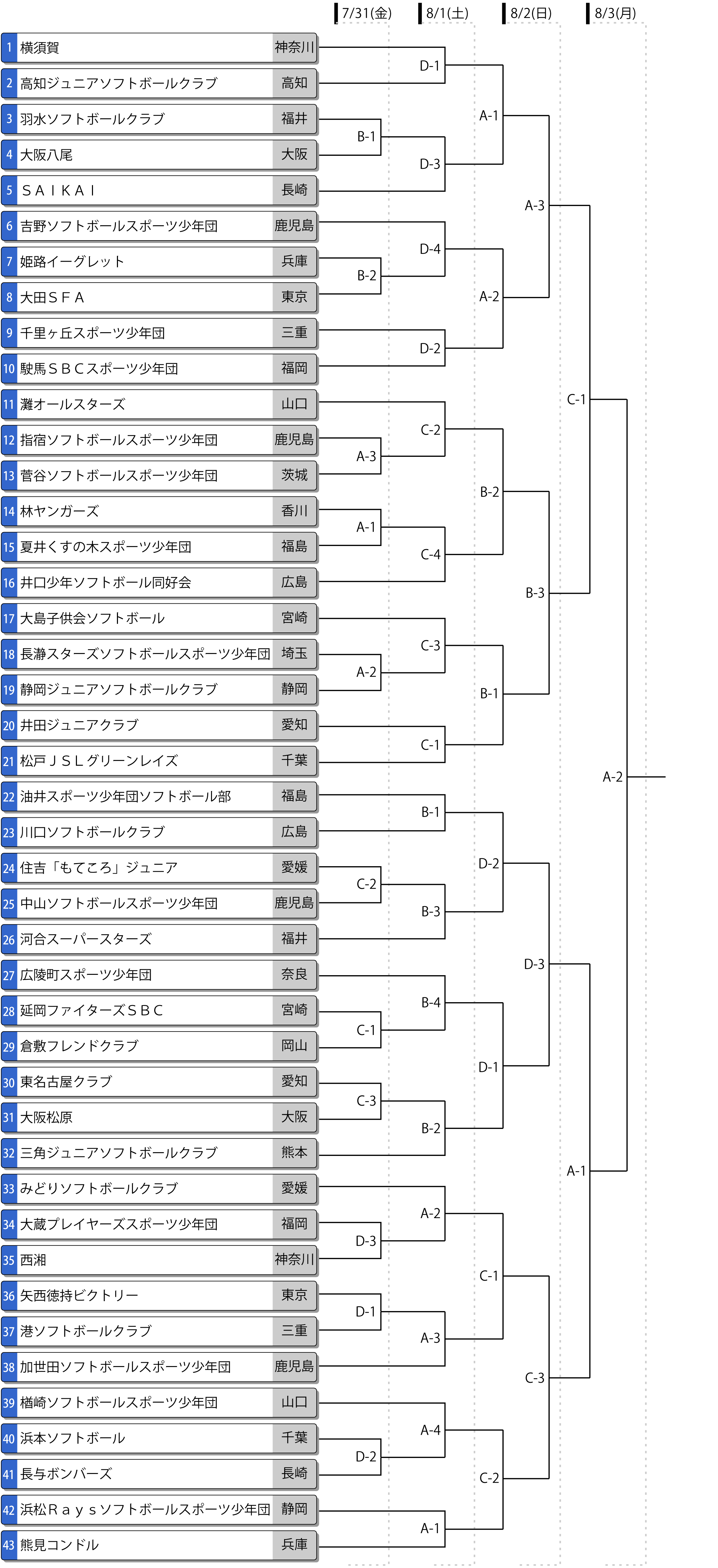 第40回全日本小学生男子大会トーナメント表
