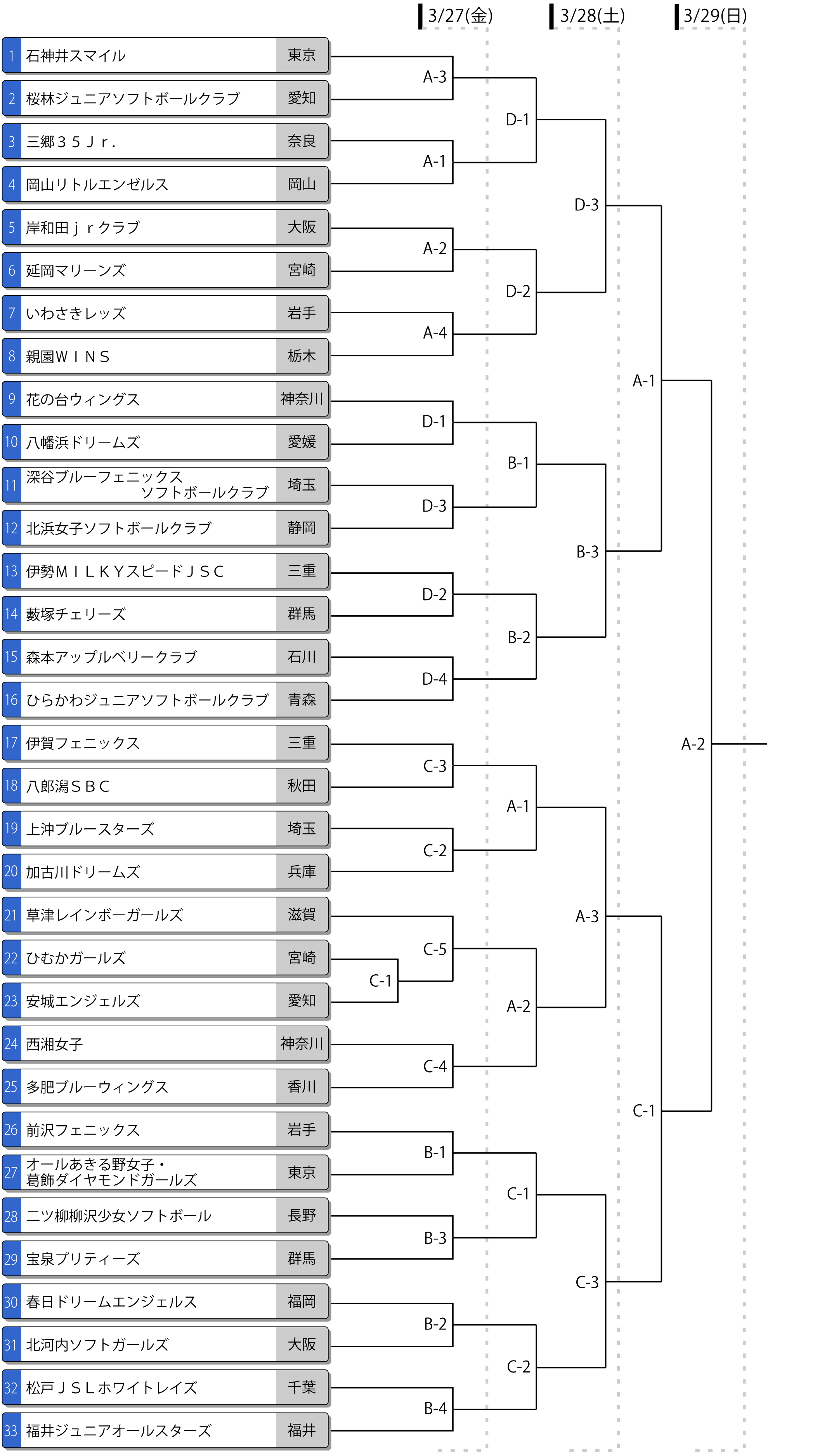 第19回春季全日本小学生女子大会トーナメント表