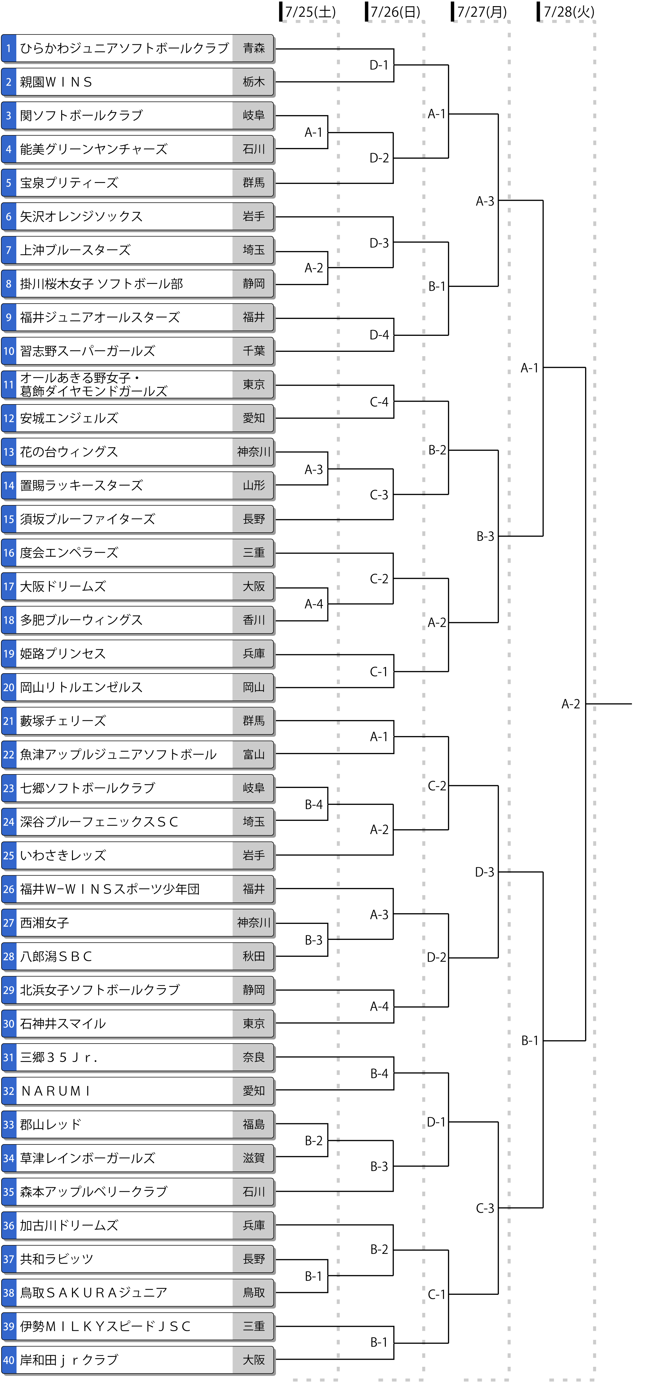第40回全日本小学生女子大会トーナメント表