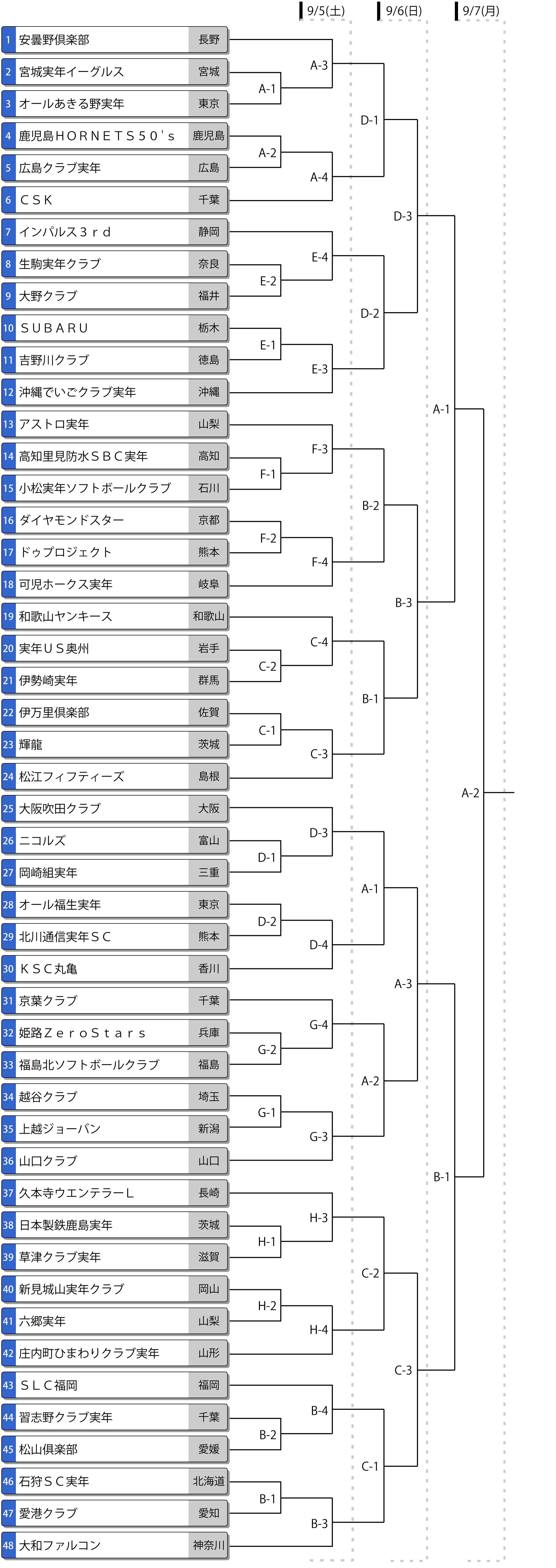 第35回全日本実年大会トーナメント表