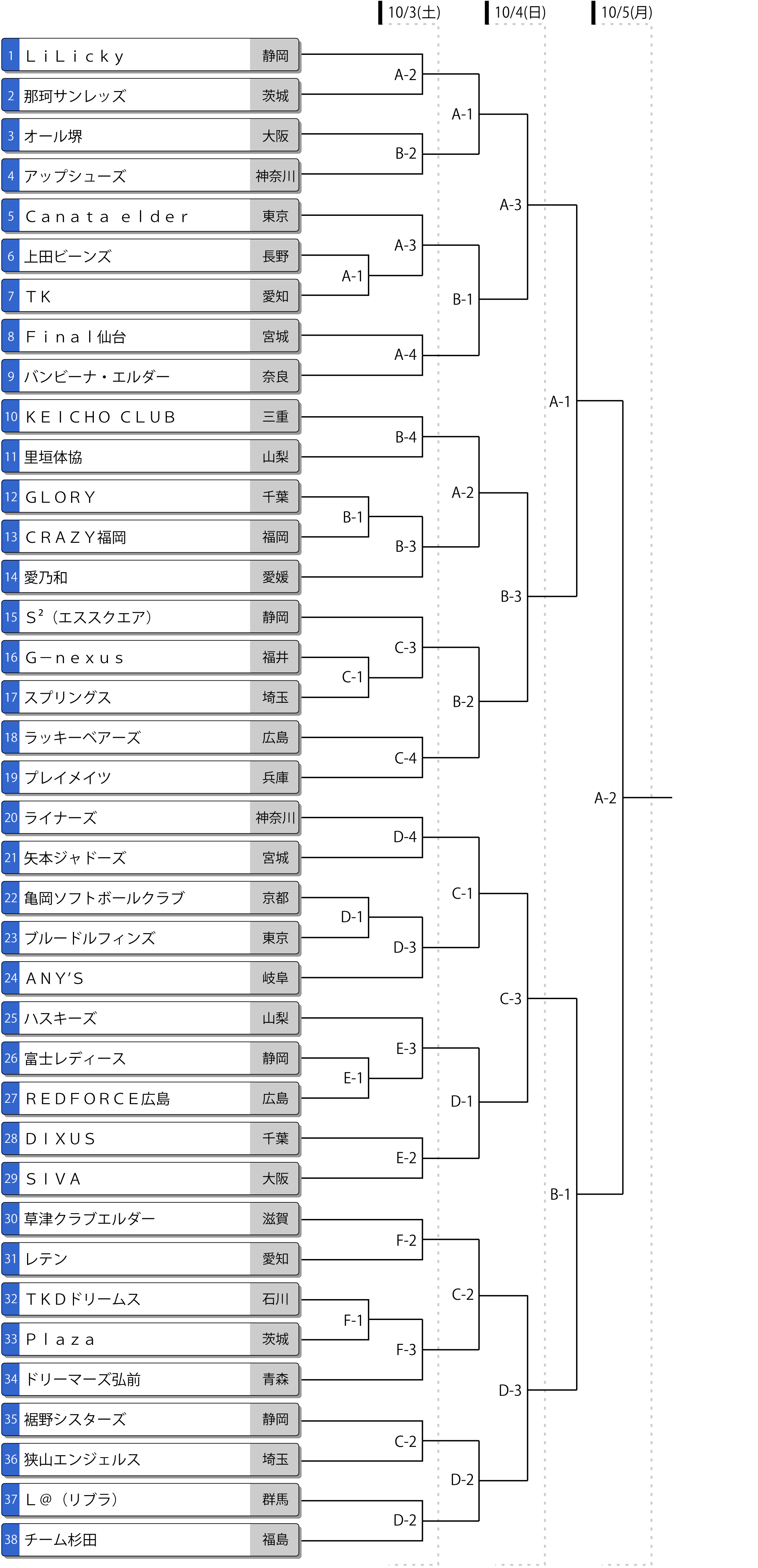 第18回全日本エルダー大会トーナメント表