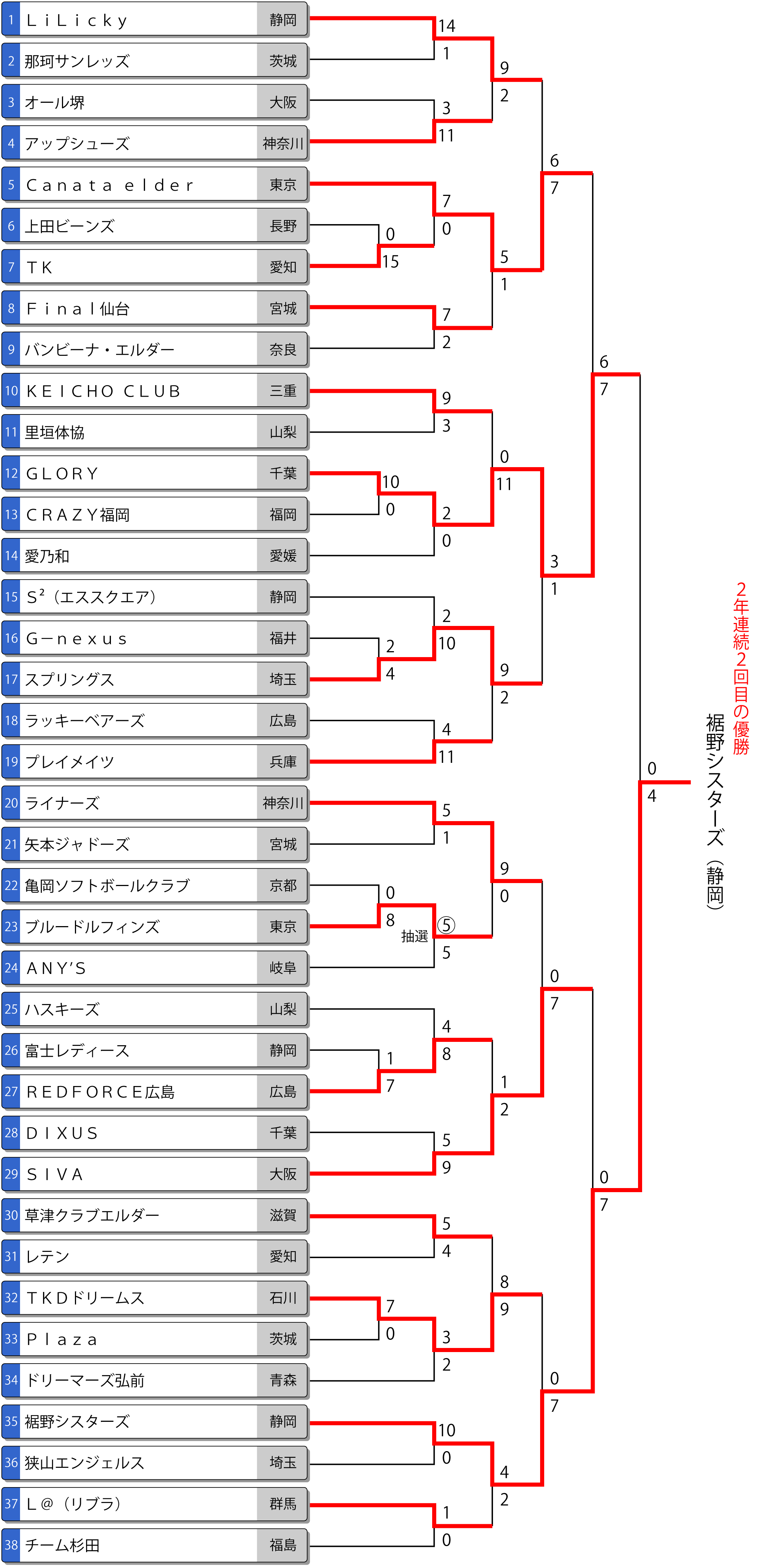第18回全日本エルダー大会トーナメント表