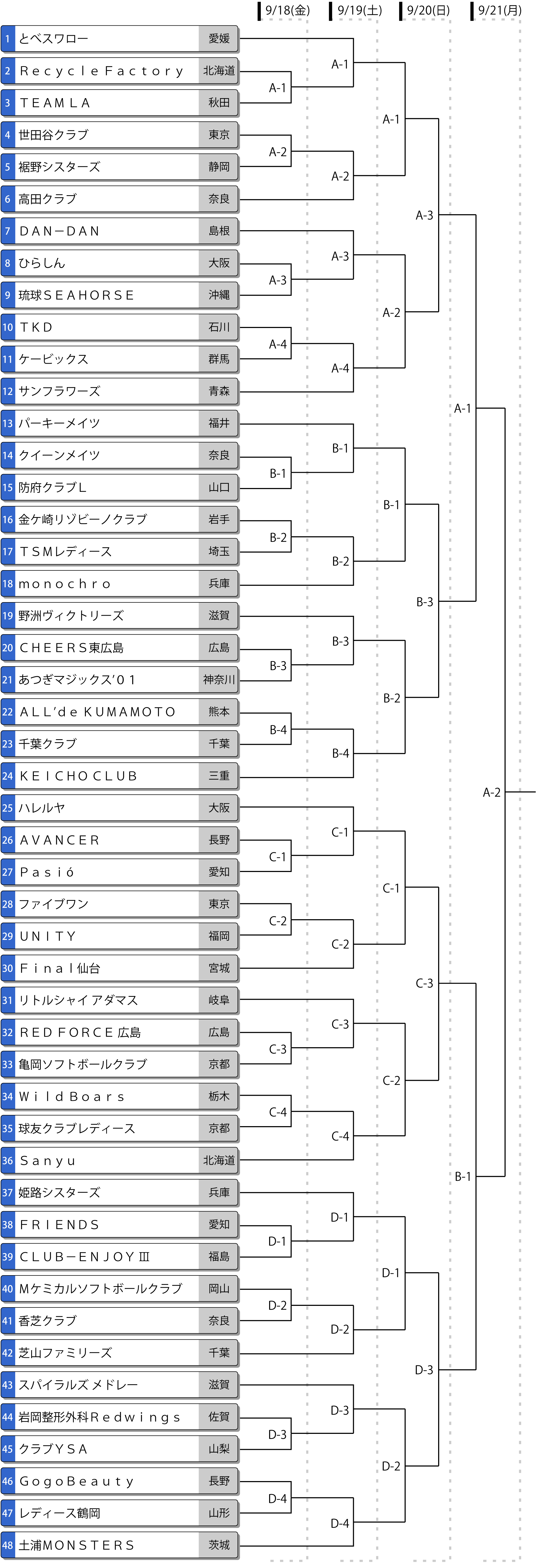 第31回レディース大会トーナメント表