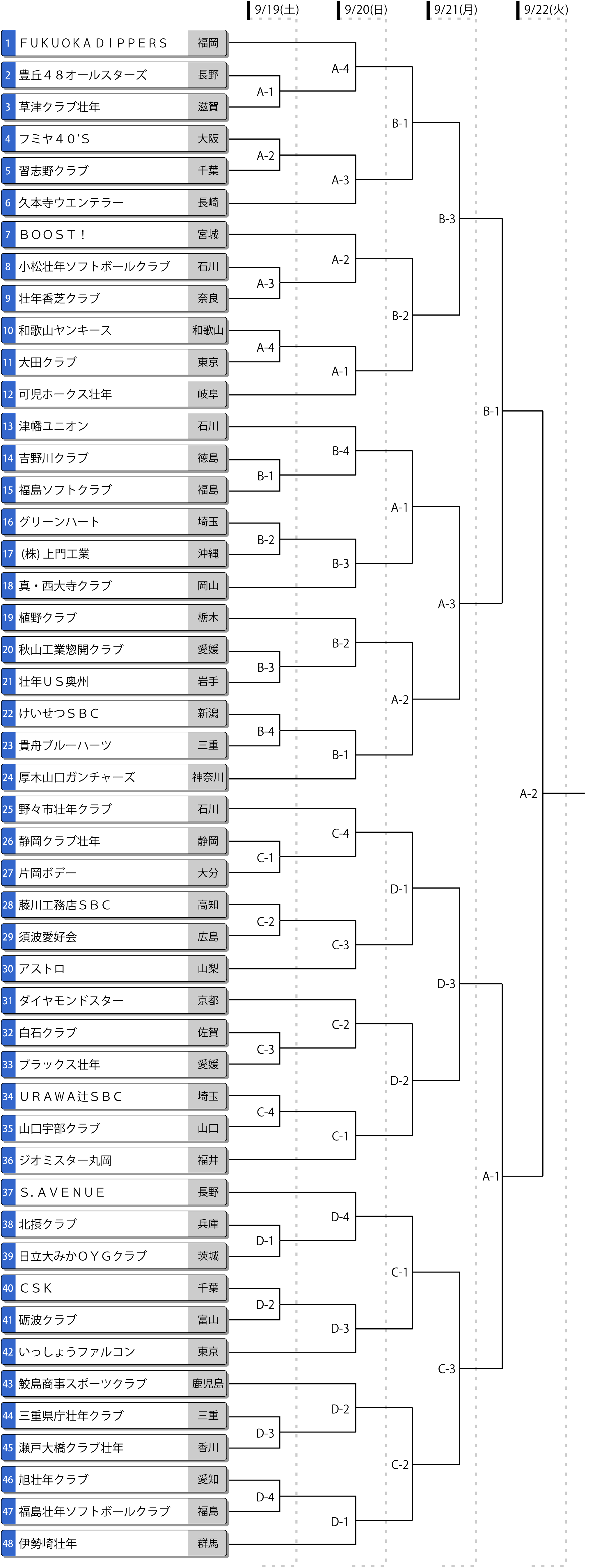 第26回日本スポーツマスターズ大会（男子）トーナメント表