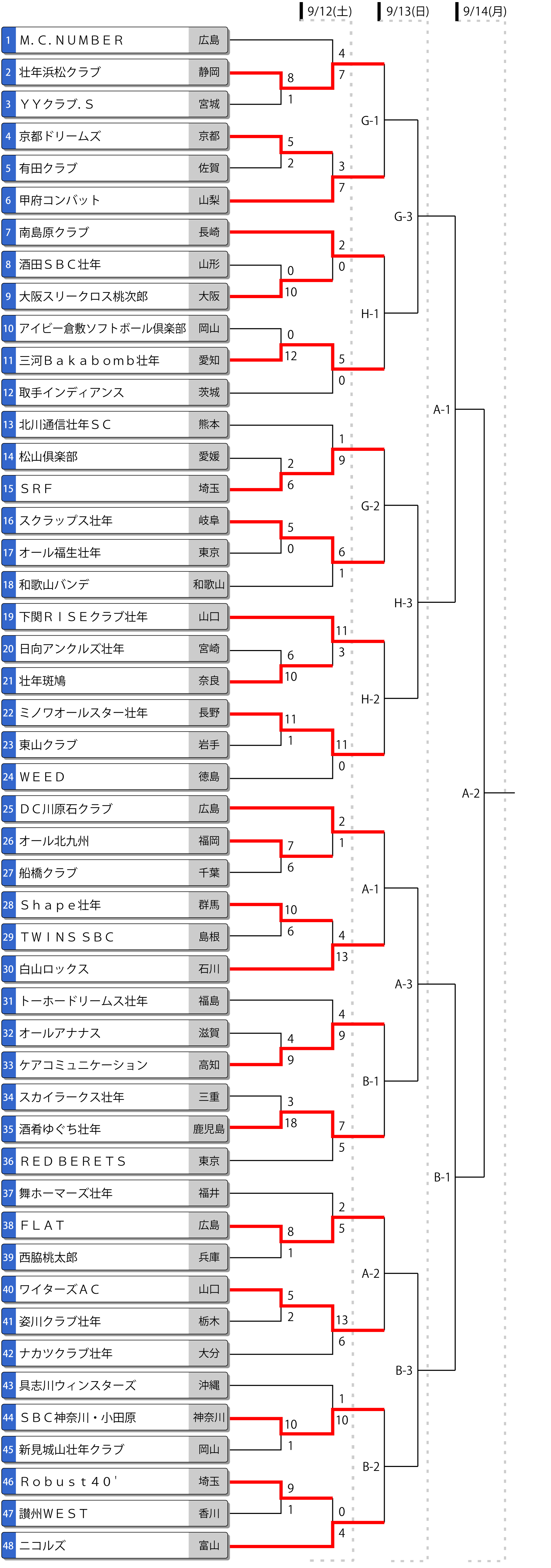 第41回全日本壮年大会トーナメント表