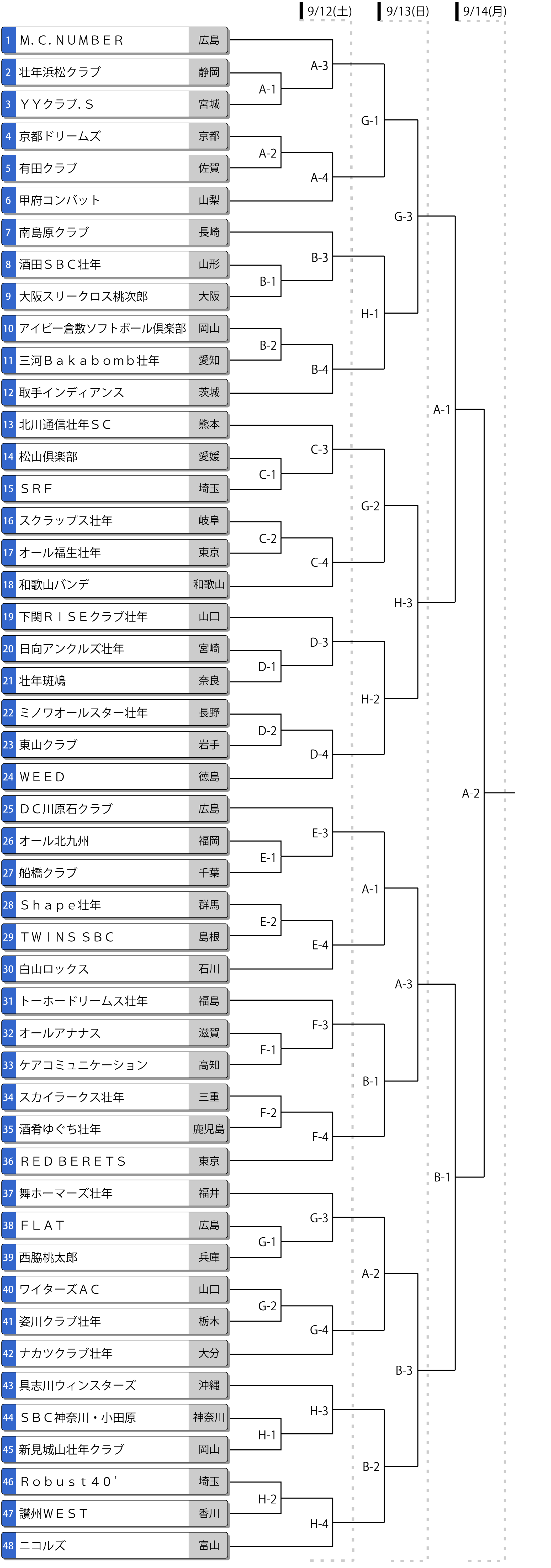 第41回全日本壮年大会トーナメント表