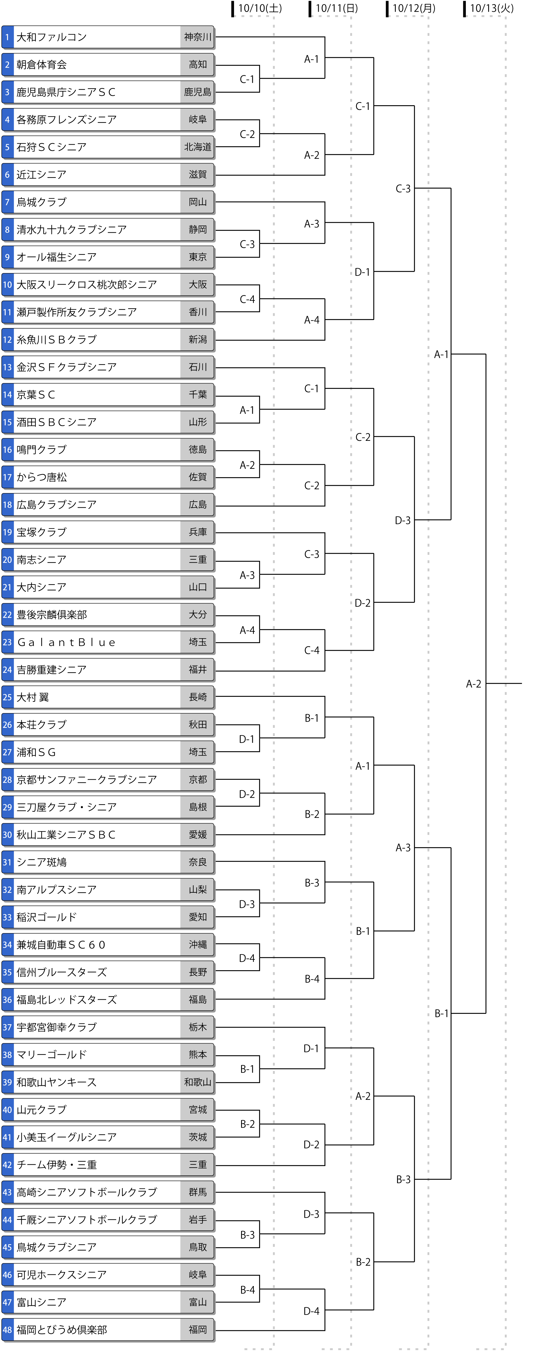 第40回全日本シニア大会トーナメント表