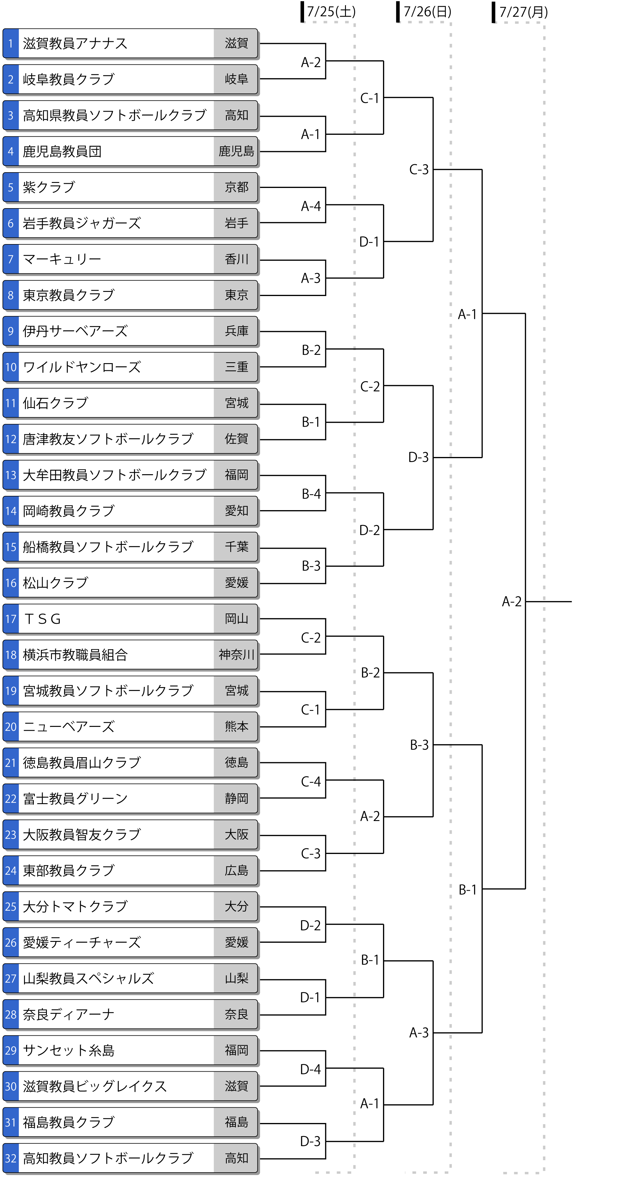 第72回全日本教員大会トーナメント表