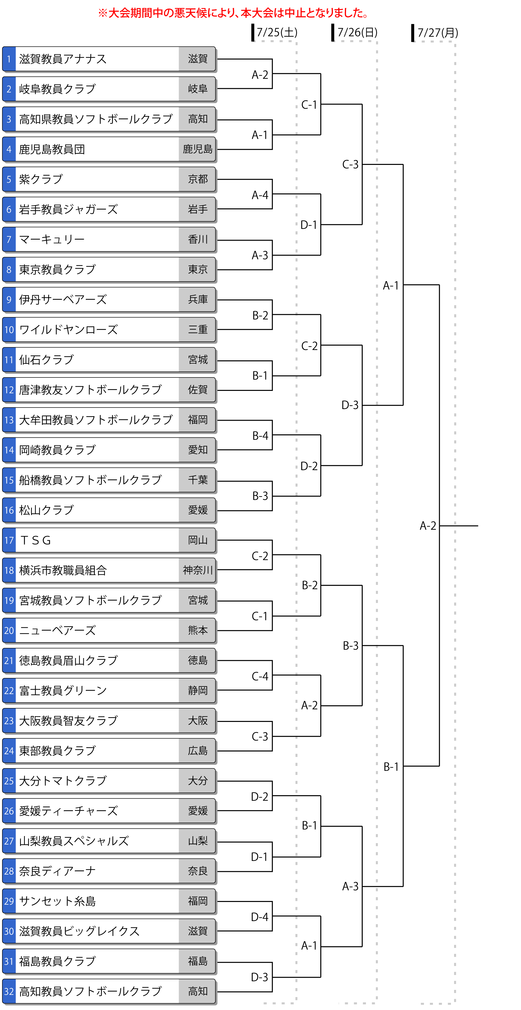 第72回全日本教員大会トーナメント表